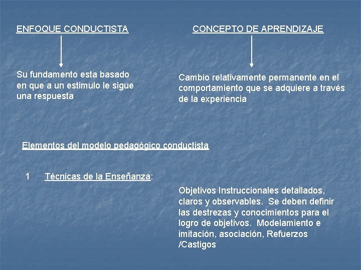 ENFOQUE CONDUCTISTA Su fundamento esta basado en que a un estimulo le sigue una