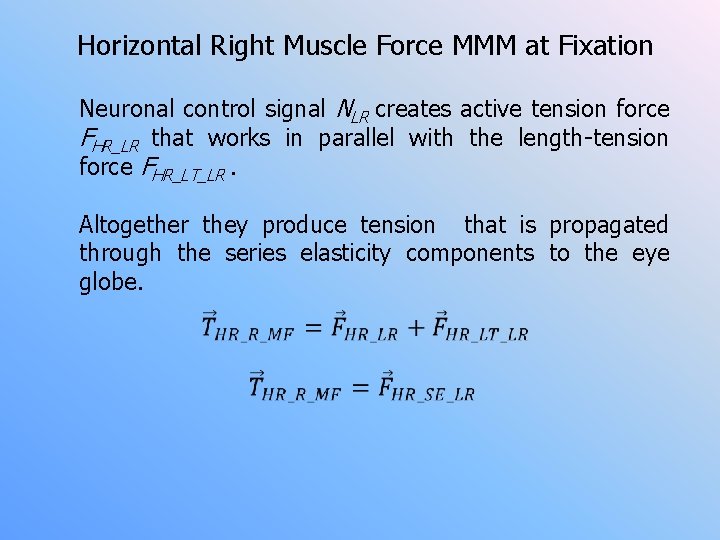 Horizontal Right Muscle Force MMM at Fixation Neuronal control signal NLR creates active tension