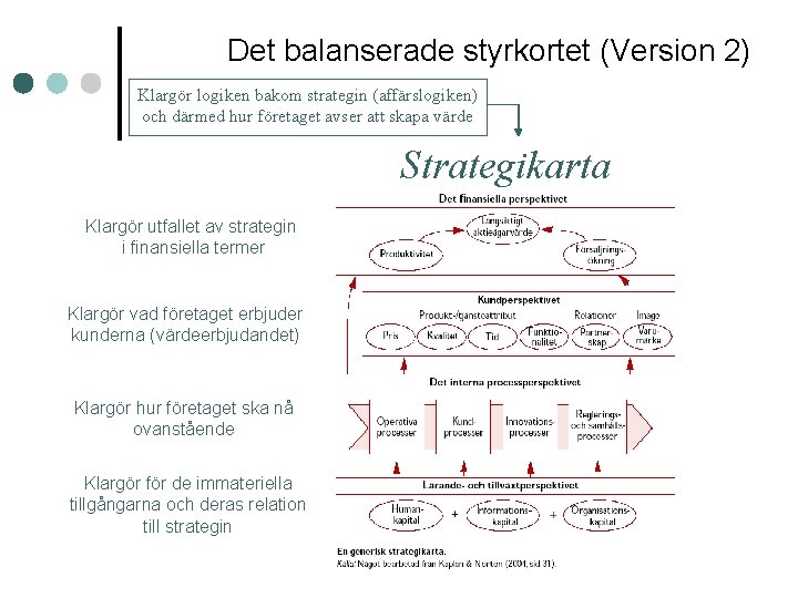 Det balanserade styrkortet (Version 2) Klargör logiken bakom strategin (affärslogiken) och därmed hur företaget