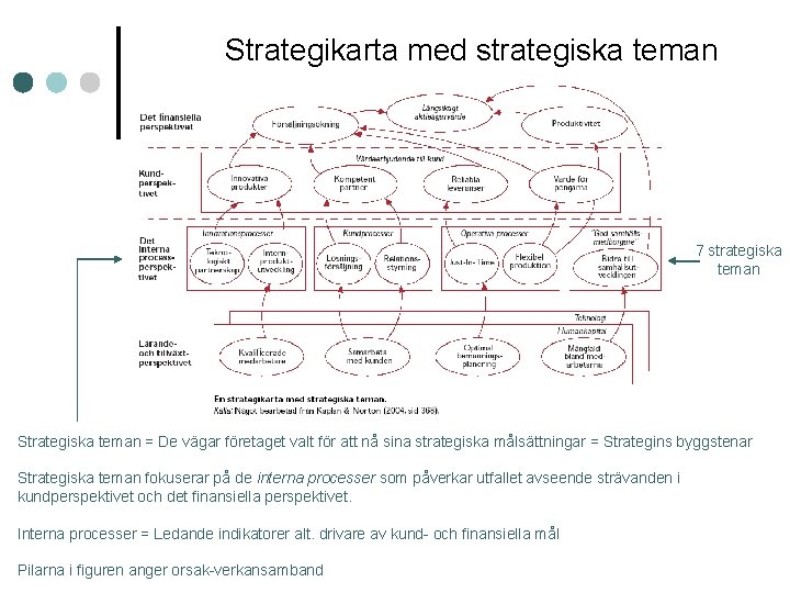 Strategikarta med strategiska teman 7 strategiska teman Strategiska teman = De vägar företaget valt