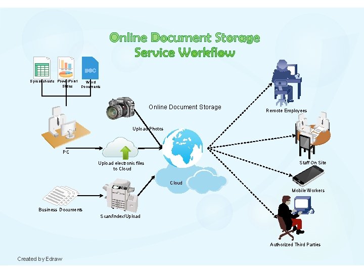 Spreadsheets Power. Point Word Slides Documents Online Document Storage Remote Employees Upload Photos PC