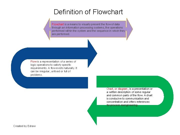 Definition of Flowchart is a means to visually present the flow of data through