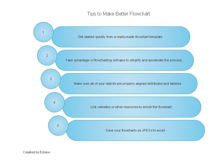 Tips to Make Better Flowchart 1 Get started quickly from a ready-made flowchart template.