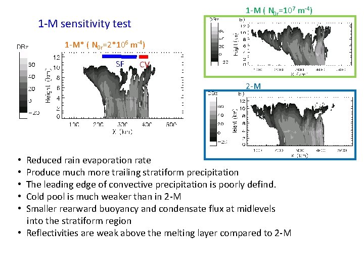 1 -M ( N 0 r=107 m-4) 1 -M sensitivity test 1 -M* (