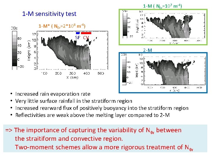 1 -M sensitivity test 1 -M ( N 0 r=107 m-4) 1 -M* (