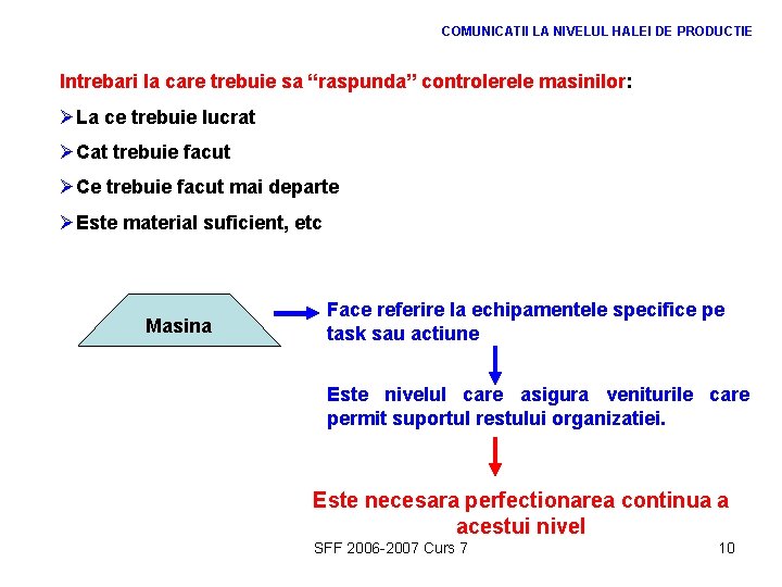 COMUNICATII LA NIVELUL HALEI DE PRODUCTIE Intrebari la care trebuie sa “raspunda” controlerele masinilor: