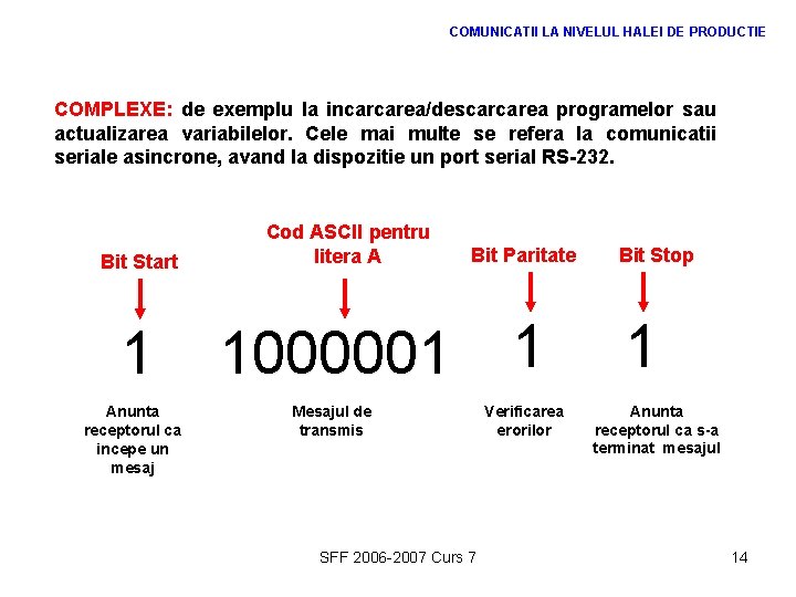 COMUNICATII LA NIVELUL HALEI DE PRODUCTIE COMPLEXE: de exemplu la incarcarea/descarcarea programelor sau actualizarea