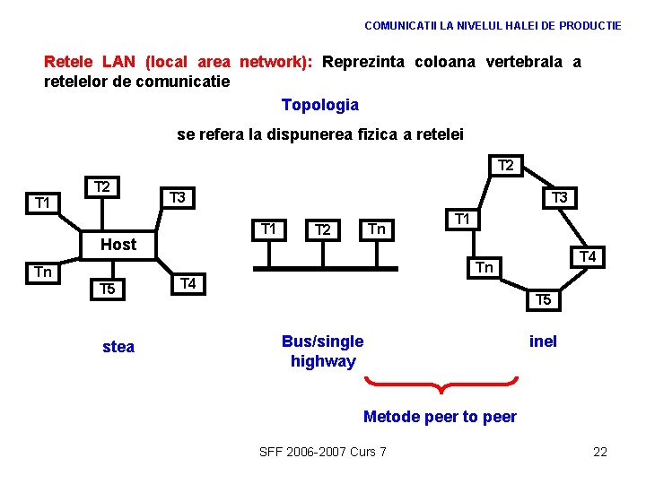 COMUNICATII LA NIVELUL HALEI DE PRODUCTIE Retele LAN (local area network): Reprezinta coloana vertebrala