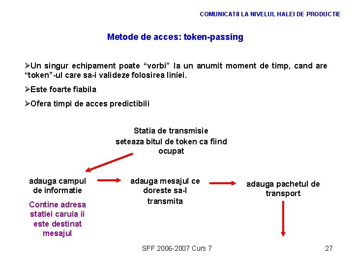 COMUNICATII LA NIVELUL HALEI DE PRODUCTIE Metode de acces: token-passing ØUn singur echipament poate