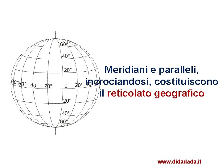 Meridiani e paralleli, incrociandosi, costituiscono il reticolato geografico www. didadada. it 