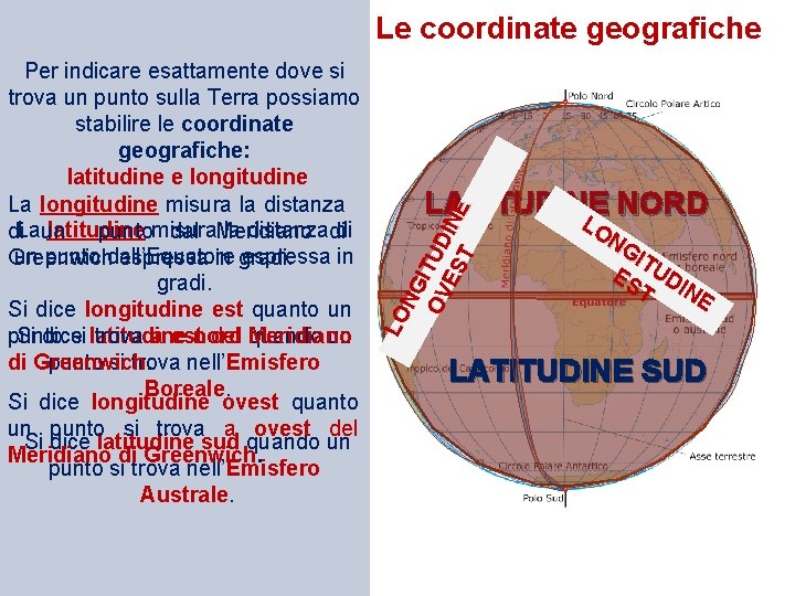 Le coordinate geografiche LATITUDINE NORD L LO NG I OV TUD ES INE T