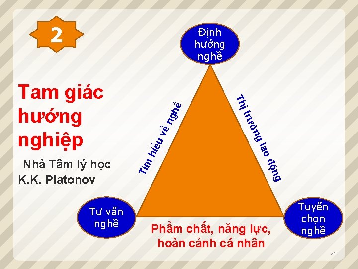 2 ng về hiể u lao ng độ Tìm ng Tư vấn nghề ườ