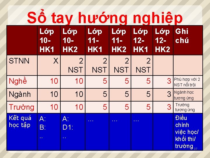 Sổ tay hướng nghiệp STNN Nghề Lớp Lớp 10101111 HK 1 HK 2 X