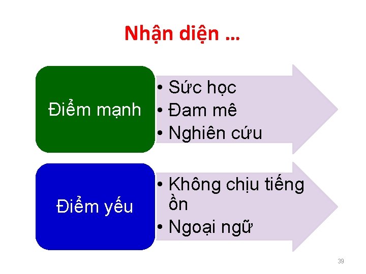 Nhận diện … • Sức học Điểm mạnh • Đam mê • Nghiên cứu