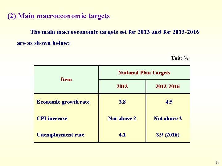 (2) Main macroeconomic targets The main macroeconomic targets set for 2013 and for 2013