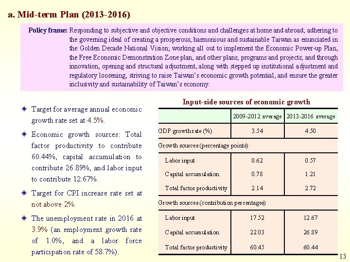 a. Mid-term Plan (2013 -2016) Policy frame: Responding to subjective and objective conditions and