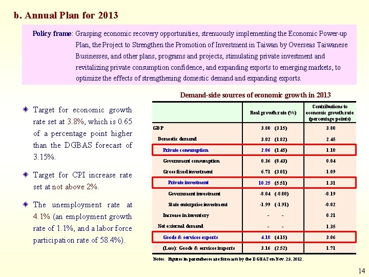 b. Annual Plan for 2013 Policy frame: Grasping economic recovery opportunities, strenuously implementing the