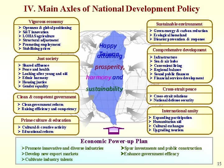 IV. Main Axles of National Development Policy Vigorous economy Ø Ø Ø Openness &
