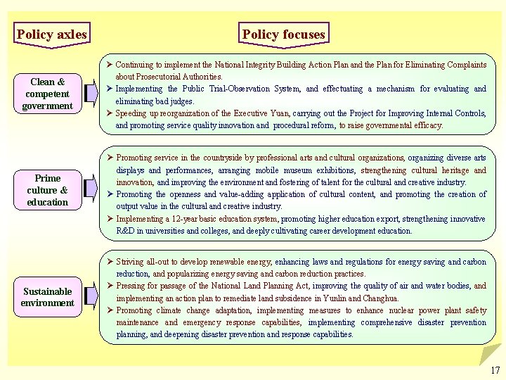 Policy axles Policy focuses Clean & competent government Ø Continuing to implement the National