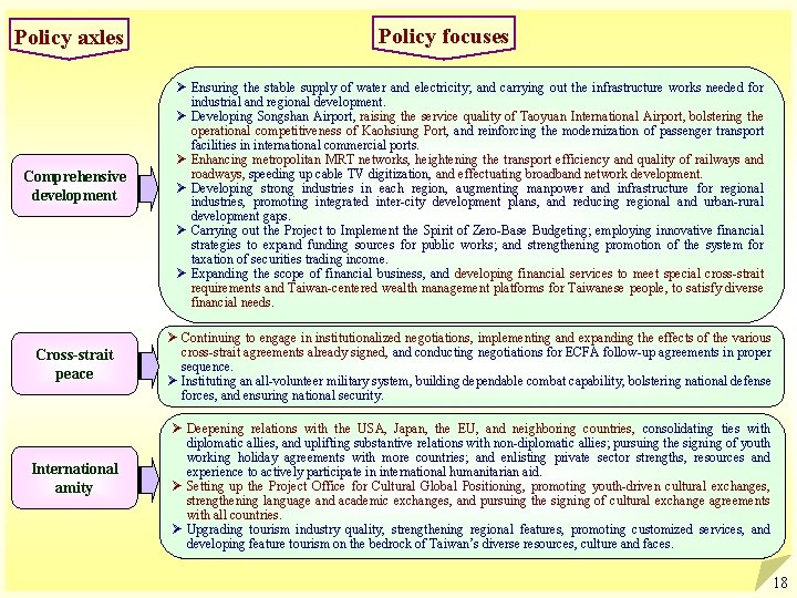 Policy axles Comprehensive development Cross-strait peace International amity Policy focuses Ø Ensuring the stable