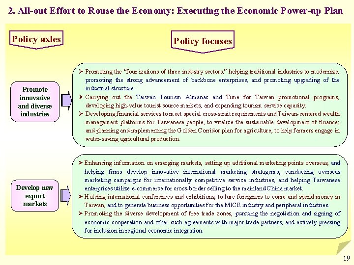 2. All-out Effort to Rouse the Economy: Executing the Economic Power-up Plan Policy axles