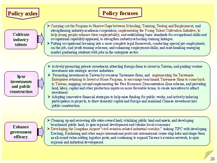 Policy axles Cultivate industry talents Spur investments and public construction Enhance government efficacy Policy