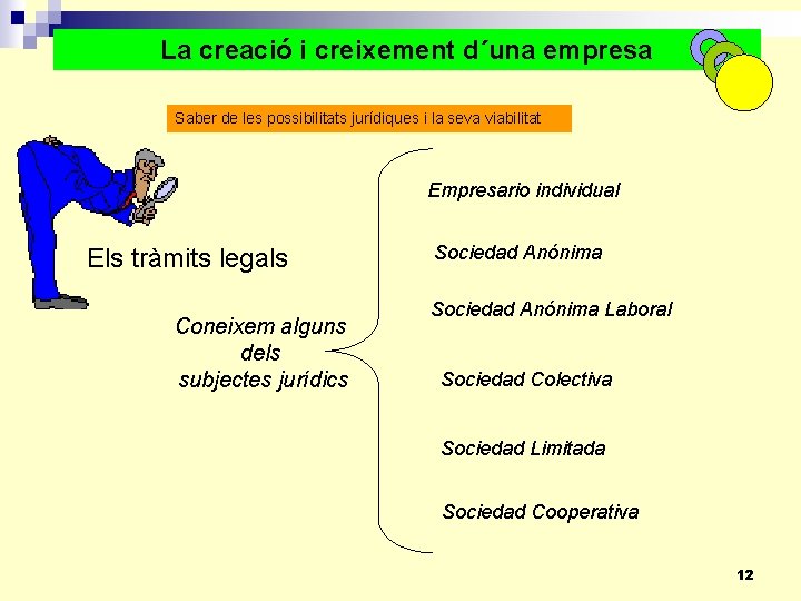 La creació i creixement d´una empresa Saber de les possibilitats jurídiques i la seva