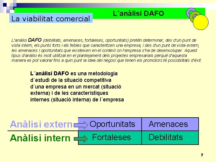 La viabilitat comercial L´anàlisi DAFO L’anàlisi DAFO (debilitats, amenaces, fortaleses, oportunitats) pretén determinar, des