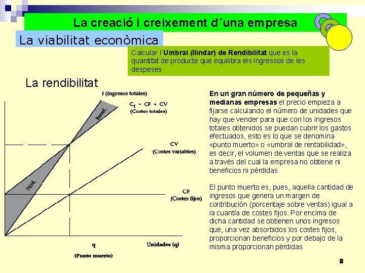 La creació i creixement d´una empresa La viabilitat econòmica Calcular l´Umbral (llindar) de Rendibilitat