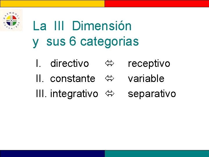 La III Dimensión y sus 6 categorias I. directivo II. constante III. integrativo receptivo