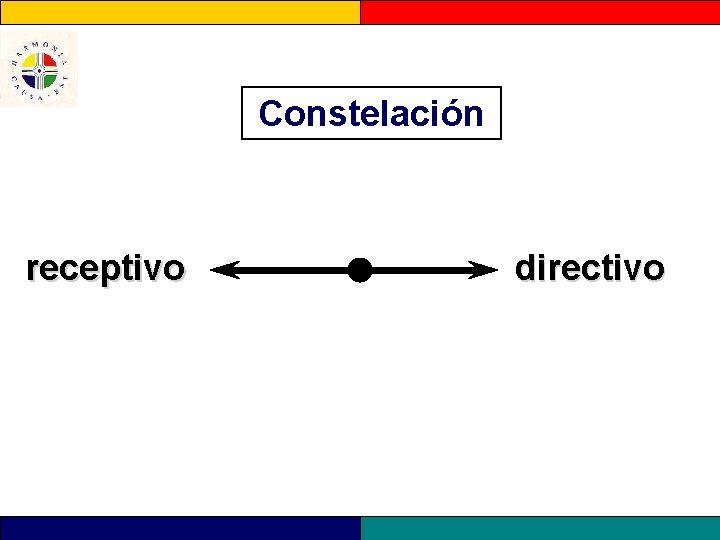 Constelación receptivo directivo 