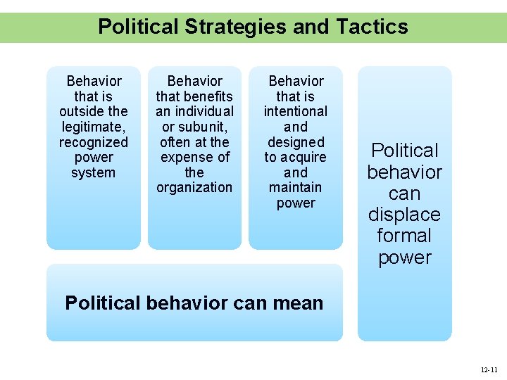 Political Strategies and Tactics Behavior that is outside the legitimate, recognized power system Behavior