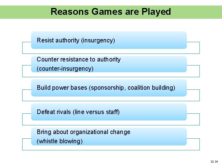 Reasons Games are Played Resist authority (insurgency) Counter resistance to authority (counter-insurgency) Build power