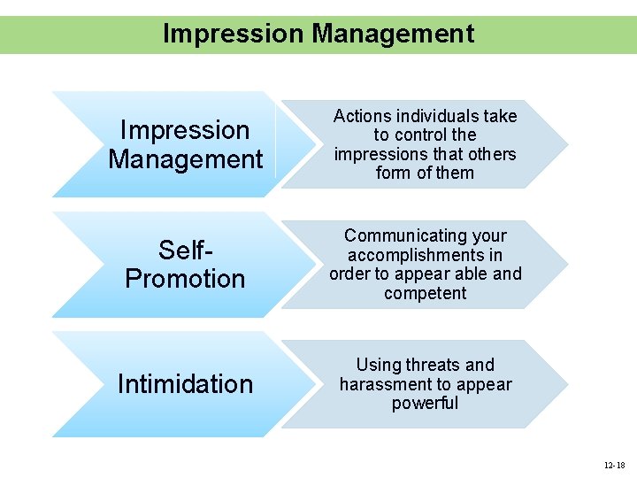 Impression Management Actions individuals take to control the impressions that others form of them