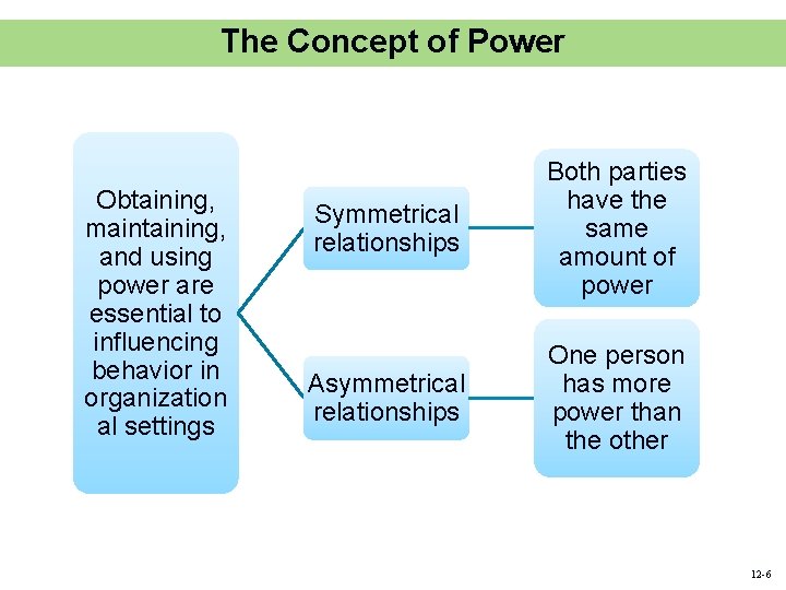 The Concept of Power Obtaining, maintaining, and using power are essential to influencing behavior