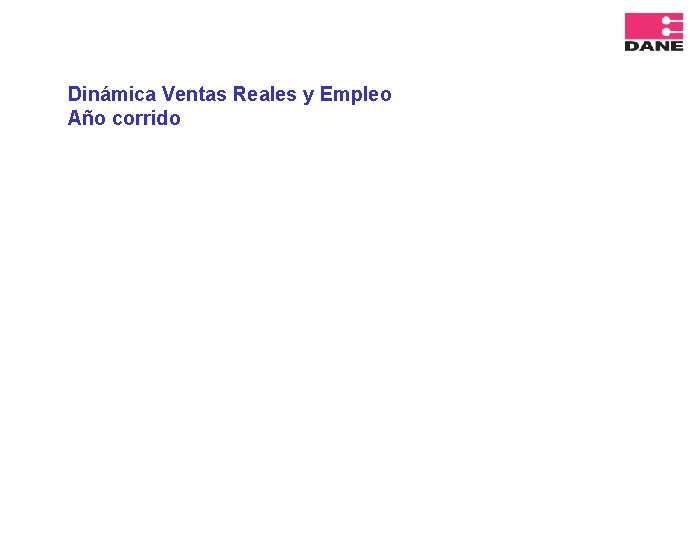 Dinámica Ventas Reales y Empleo Año corrido 