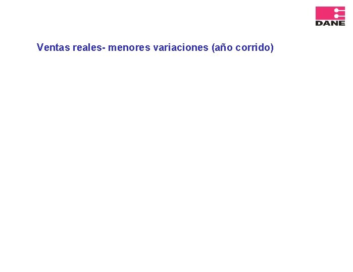 Ventas reales- menores variaciones (año corrido) 