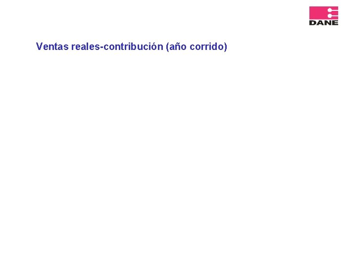 Ventas reales-contribución (año corrido) 