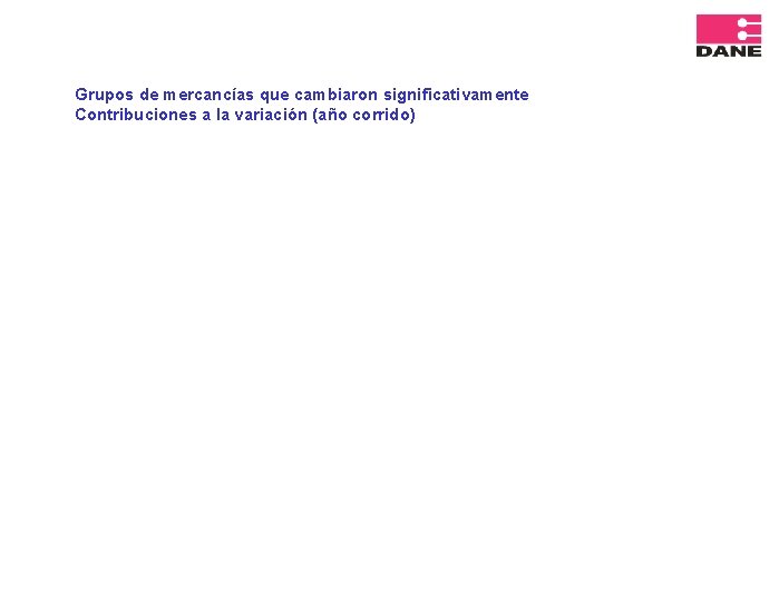 Grupos de mercancías que cambiaron significativamente Contribuciones a la variación (año corrido) 