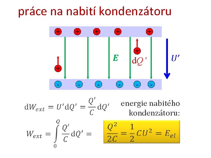 práce na nabití kondenzátoru + + + E - - - U’ d. Q’