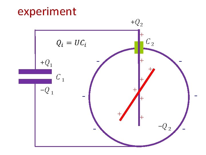 experiment +Q 2 + - +Q 1 - + + C 1 −Q 1
