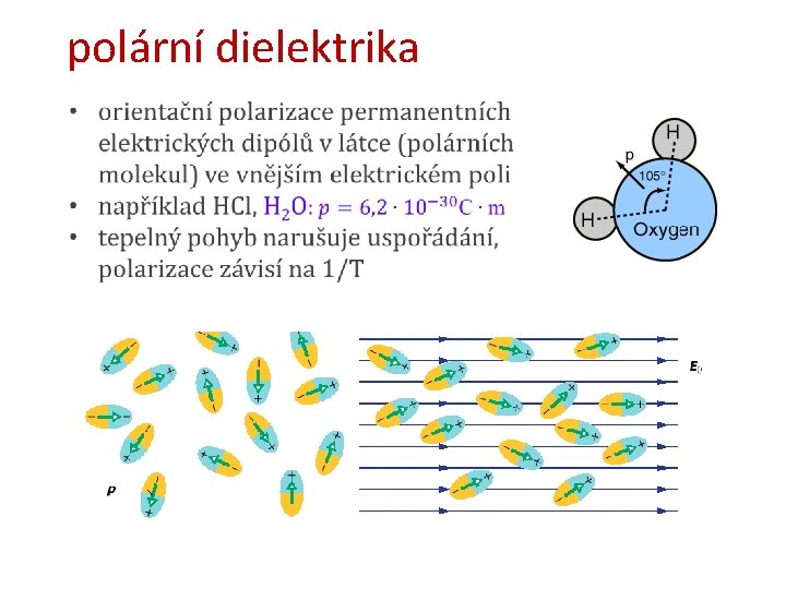 polární dielektrika 