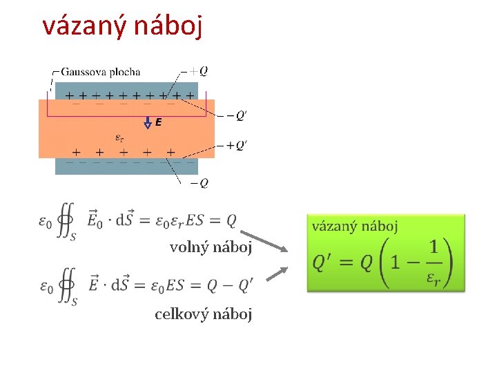 vázaný náboj volný náboj celkový náboj 