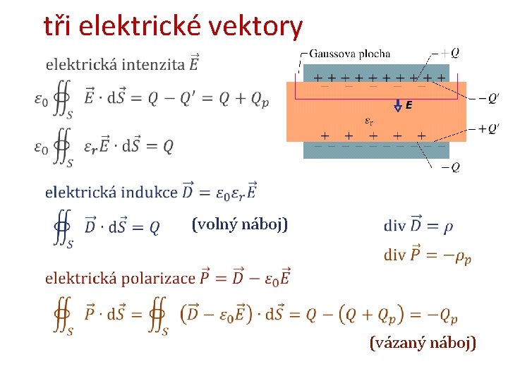 tři elektrické vektory (volný náboj) (vázaný náboj) 