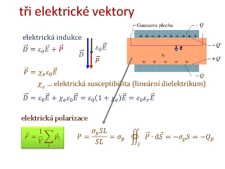 tři elektrické vektory elektrická polarizace 