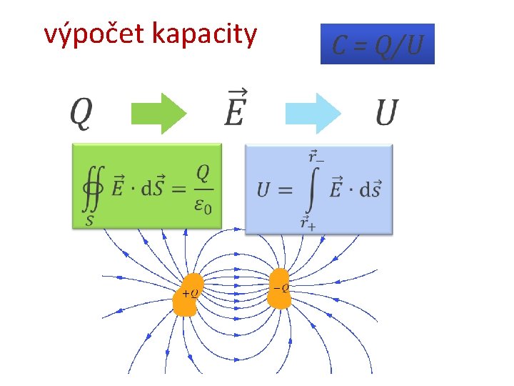 výpočet kapacity C = Q/U 