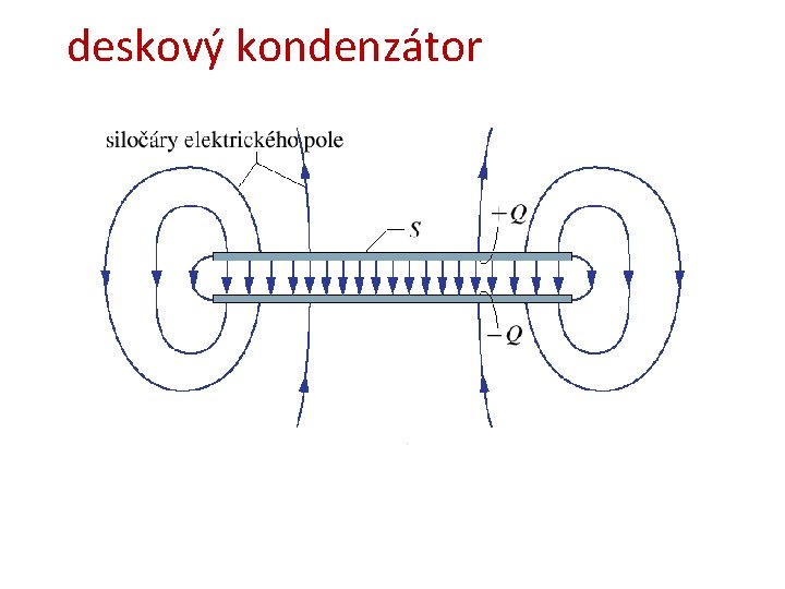 deskový kondenzátor 