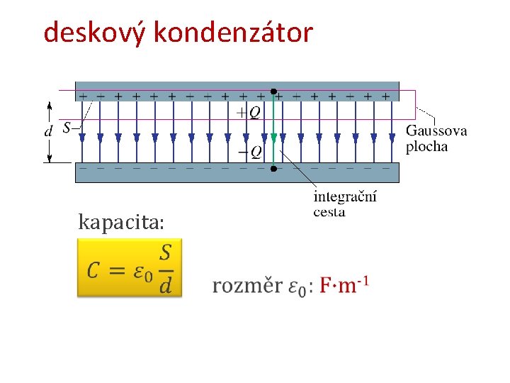 deskový kondenzátor kapacita: 