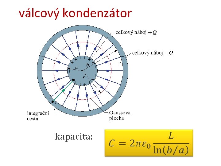 válcový kondenzátor kapacita: 