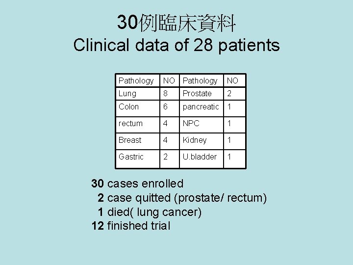 Preliminary Report Of Clinical Trial Of Hiq Fucoidan